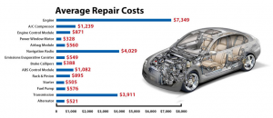 Auto Repair Shop Software