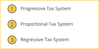 Progressive Tax system