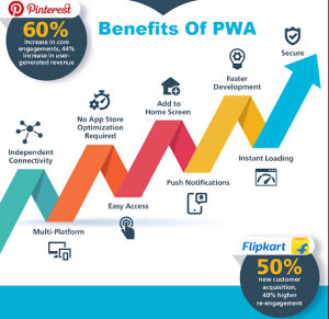Benefits of PWA
